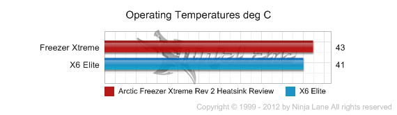 Обзор и тест кулера ARCTIC Freezer Xtreme Rev 2