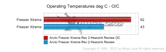 Обзор и тест кулера ARCTIC Freezer Xtreme Rev 2