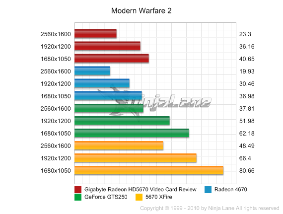 Call of Duty: Modern Warfare 2 is coming back to Steam - Xfire