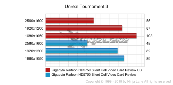 Call of Duty: Modern Warfare 3 Performance Test > 1680x1050 - Gaming  Performance