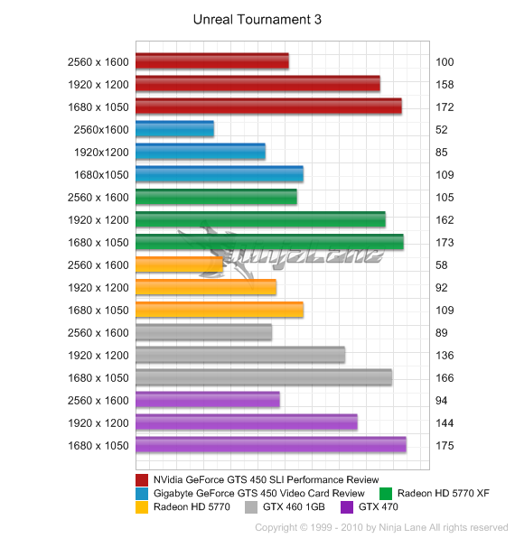 Call of Duty: Modern Warfare 3 Performance Test > 1680x1050 - Gaming  Performance