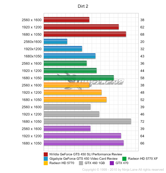 Sli Comparison Chart