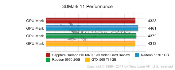 Обзор Sapphire Radeon HD 6870 Flex