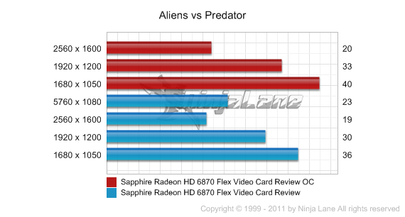 Обзор Sapphire Radeon HD 6870 Flex