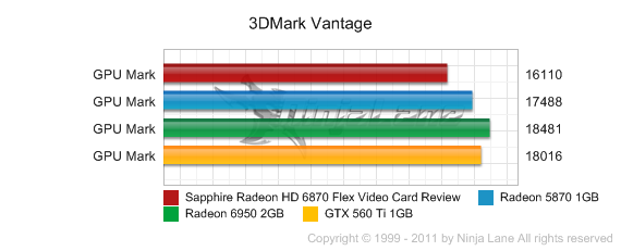 Обзор Sapphire Radeon HD 6870 Flex