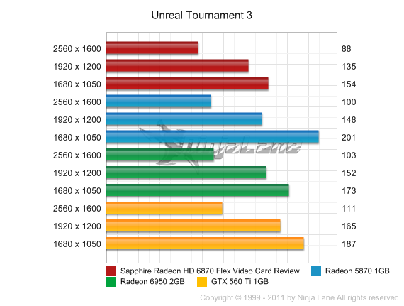 Обзор Sapphire Radeon HD 6870 Flex