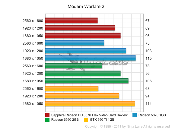 Обзор Sapphire Radeon HD 6870 Flex